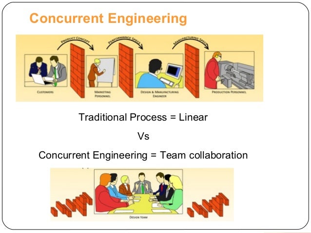 Concurrent engineering design process example