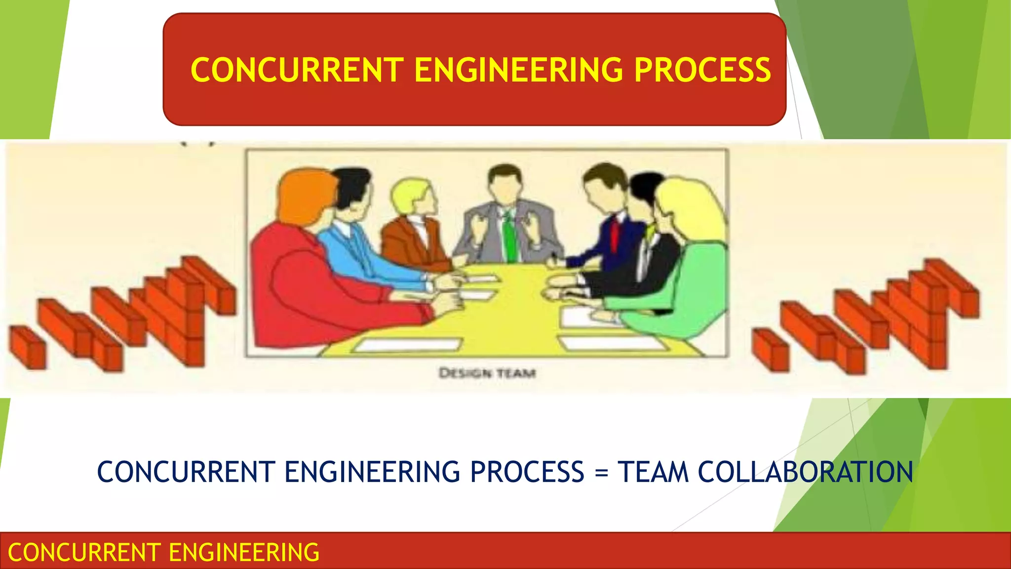 CONCURRENT ENGINEERING
CONCURRENT ENGINEERING PROCESS
CONCURRENT ENGINEERING PROCESS = TEAM COLLABORATION
 