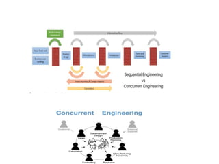 concurrent engineering is principle where teams in an organisation work ...