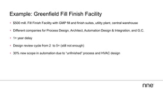 Example: Greenfield Fill Finish Facility
• $500 mill. Fill Finish Facility with GMP fill and finish suites, utility plant, central warehouse
• Different companies for Process Design, Architect, Automation Design & Integration, and G.C.
• 1+ year delay
• Design review cycle from 2 to 5+ (still not enough)
• 30% new scope in automation due to “unfinished” process and HVAC design
 