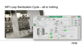 WFI Loop Sanitization Cycle – all or nothing
 