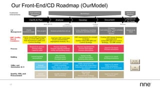 Our Front-End/CD Roadmap (OurModel)
17
 