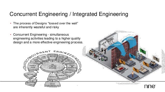 Advantages Of Concurrent Engineering