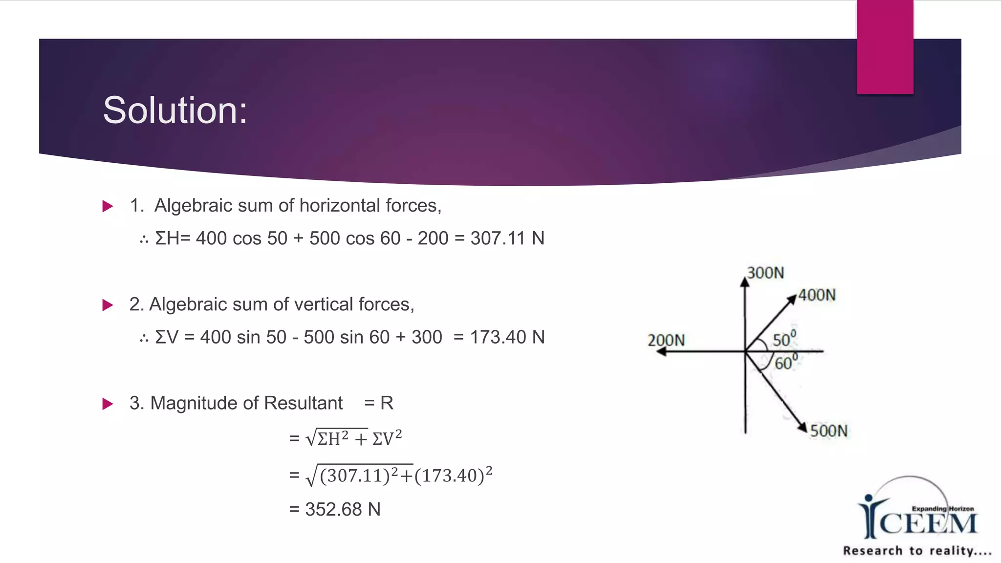 Solution:
 1. Algebraic sum of horizontal forces,
∴ ƩH= 400 cos 50 + 500 cos 60 - 200 = 307.11 N
 2. Algebraic sum of vertical forces,
∴ ƩV = 400 sin 50 - 500 sin 60 + 300 = 173.40 N
 3. Magnitude of Resultant = R
= ƩH2 + ƩV2
= (307.11)2+(173.40)2
= 352.68 N
 