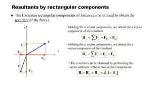 Concurrent Force System SPP.pptx