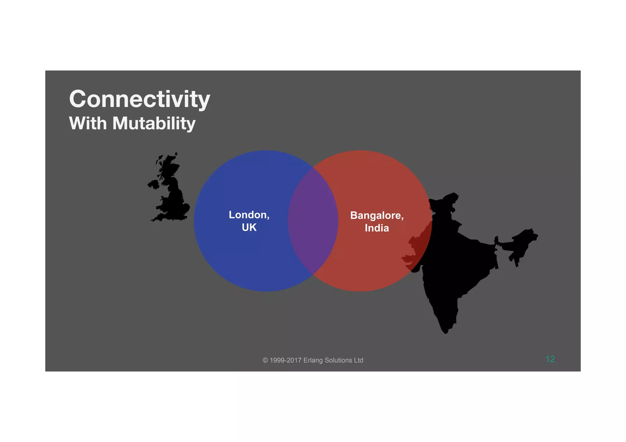 © 1999-2017 Erlang Solutions Ltd
Connectivity 
With Mutability
12
Bangalore,
India
London,
UK
 