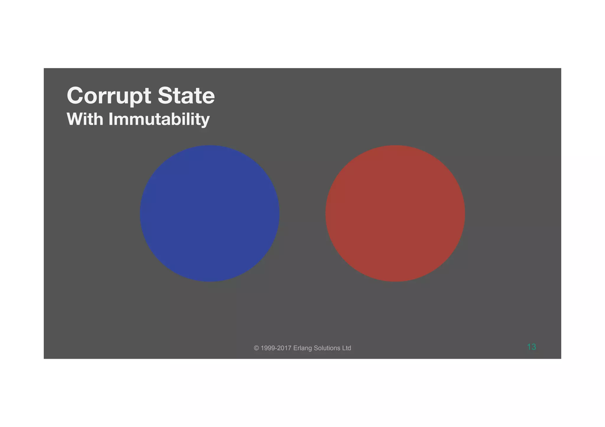 © 1999-2017 Erlang Solutions Ltd 13
Corrupt State 
With Immutability
 