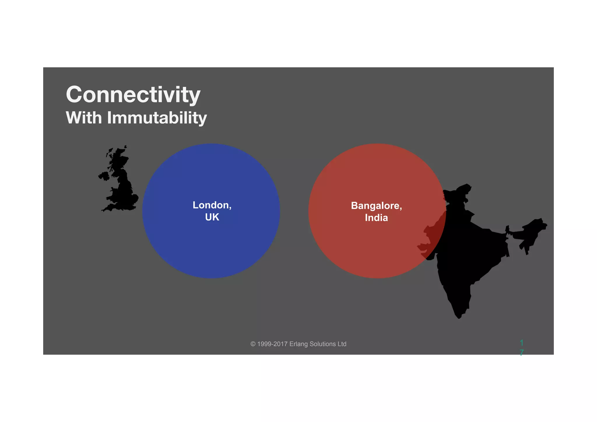 © 1999-2017 Erlang Solutions Ltd 1
7
Connectivity 
With Immutability
Bangalore,
India
London,
UK
 