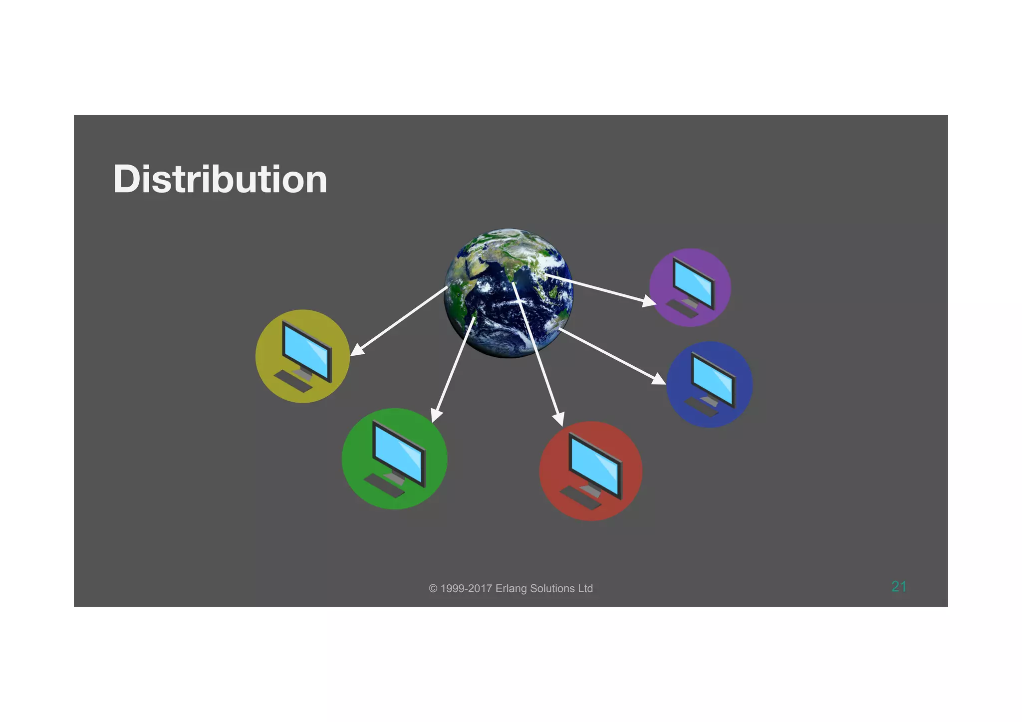 © 1999-2017 Erlang Solutions Ltd 21
Distribution
 