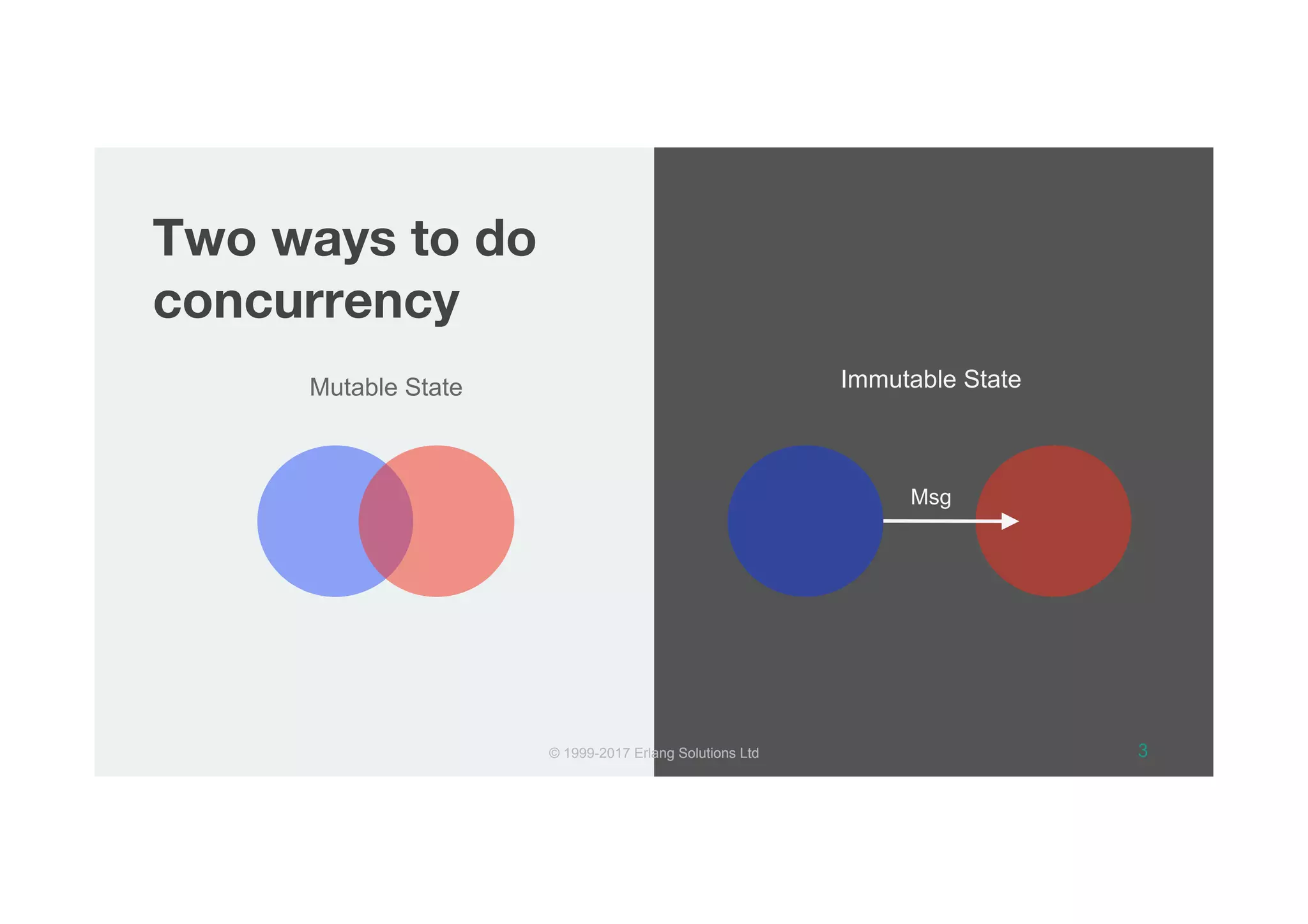 © 1999-2017 Erlang Solutions Ltd
Two ways to do  
concurrency
3
Mutable State Immutable State
Msg
© 1999-2017 Erlang Solutions Ltd
 