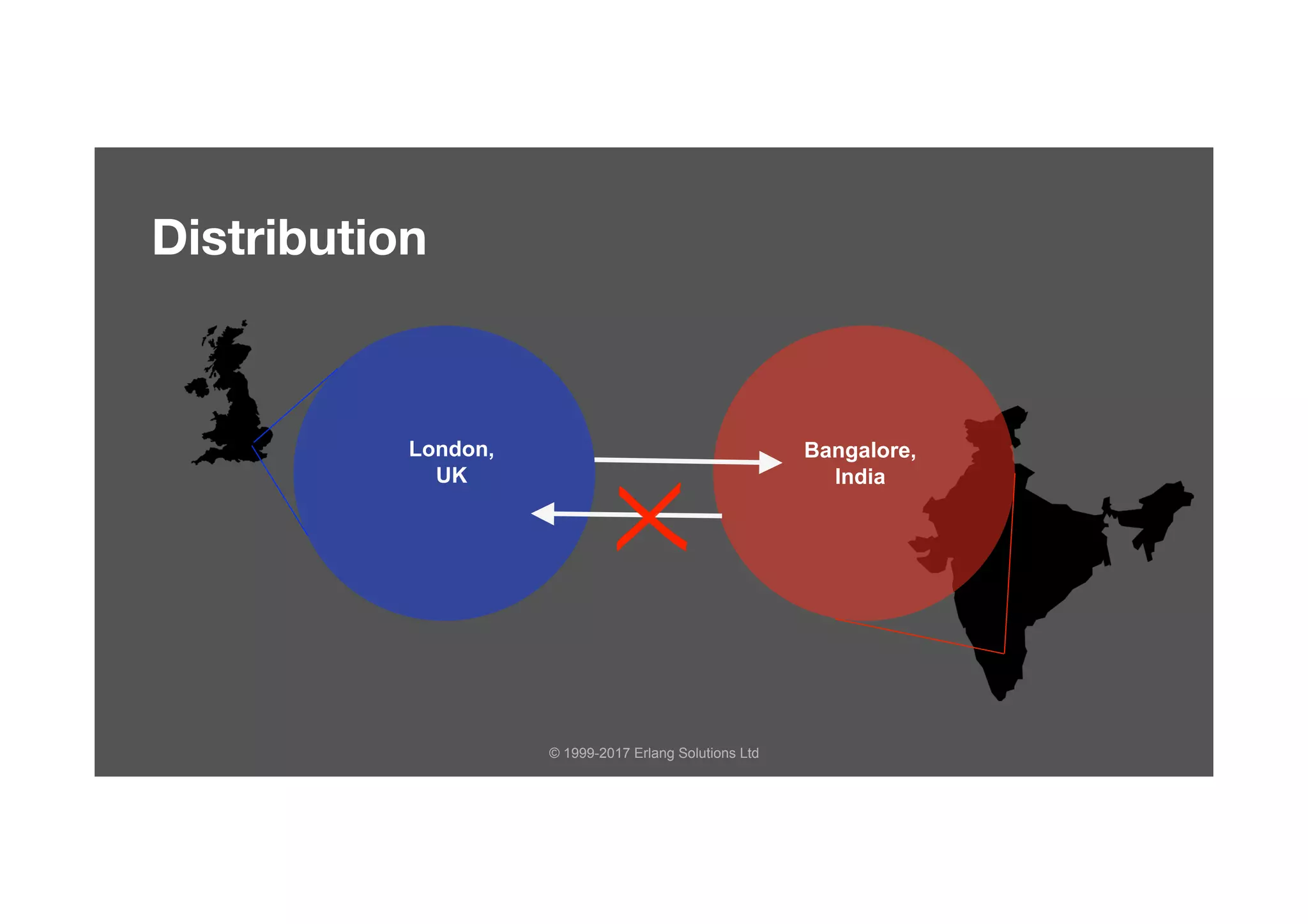 © 1999-2017 Erlang Solutions Ltd
Distribution
Bangalore,
India
London,
UK
 