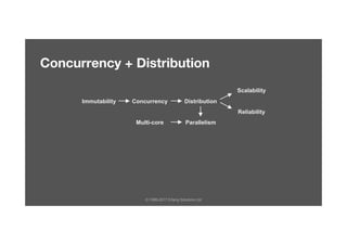 © 1999-2017 Erlang Solutions Ltd
Concurrency + Distribution
Immutability Concurrency Distribution
Multi-core Parallelism
Scalability
Reliability
 