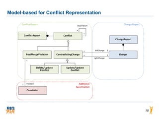 Model-based for Conflict Representation

      Conflict Report                                   dependsOn
                                                                                               Change Report

                                                       *
                                                              *
          ConflictReport                    Conflict
                                                                                         ChangeReport



                                                                        leftChange   1
                                                              *
           PostMergeViolation          ContradictingChange    *                      1     Change
                                                                       rightChange
            *


                       Delete/Update           Update/Update
                          Conflict                Conflict




      1     violated                                     Additional
                                                       Specification
            Constraint




                                                                                                               18
 