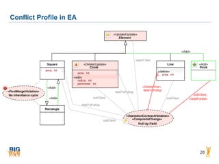 Conflict Profile in EA




                         26
 