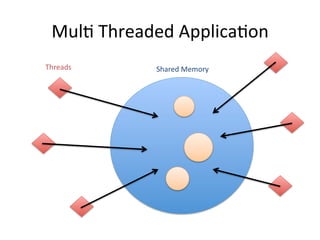 Concurrent paradigms - Paralelism approaches | PPT