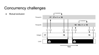 Concurrent/ parallel programming | PDF