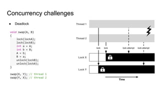 Concurrent/ parallel programming | PDF