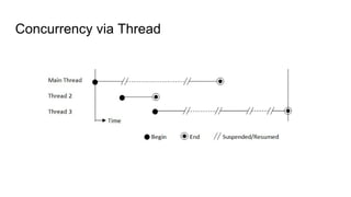 Concurrent/ parallel programming | PDF