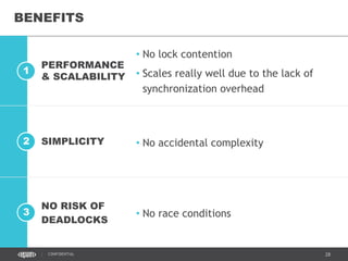 28CONFIDENTIAL
CPU1
CAS EXPLAINED
MEMORY
21
21
CPU2
21
22
2222
22
20
cas(21,20)
write
failed
 