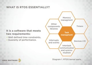 Concurrent Programming With Rtos Ppt Concurrent Programming With Rtos Ppt