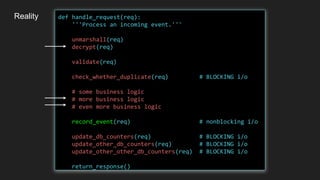 Reality def handle_request(req):
'''Process an incoming event.'''
unmarshall(req)
decrypt(req)
validate(req)
check_whether_duplicate(req) # BLOCKING i/o
# some business logic
# more business logic
# even more business logic
record_event(req) # nonblocking i/o
update_db_counters(req) # BLOCKING i/o
update_other_db_counters(req) # BLOCKING i/o
update_other_other_db_counters(req) # BLOCKING i/o
return_response()
 