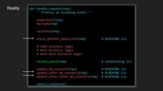 Reality def handle_request(req):
'''Process an incoming event.'''
unmarshall(req)
decrypt(req)
validate(req)
check_whether_duplicate(req) # BLOCKING i/o
# some business logic
# more business logic
# even more business logic
record_event(req) # nonblocking i/o
update_db_counters(req) # BLOCKING i/o
update_other_db_counters(req) # BLOCKING i/o
update_other_other_db_counters(req) # BLOCKING i/o
return_response()
 