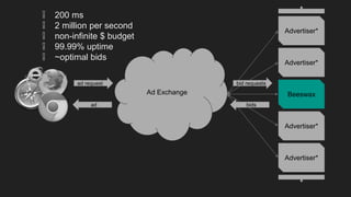 Advertiser*
Ad Exchange
Advertiser*
Beeswax
Advertiser*
Advertiser*
ad
❕ 200 ms
❕ 2 million per second
❕ non-infinite $ budget
❕ 99.99% uptime
❕ ~optimal bids
ad request bid requests
bids
 