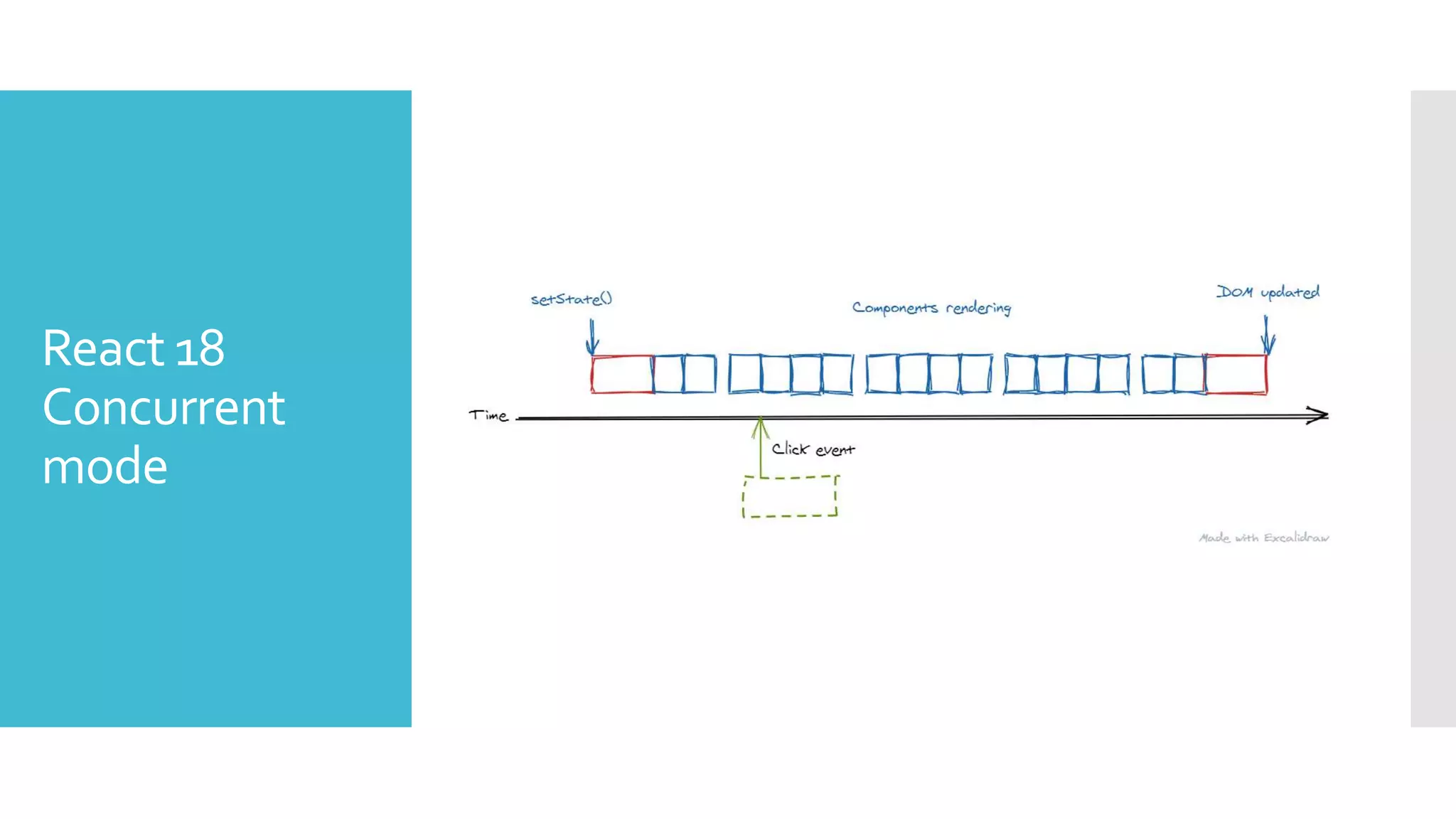 React 18
Concurrent
mode
 