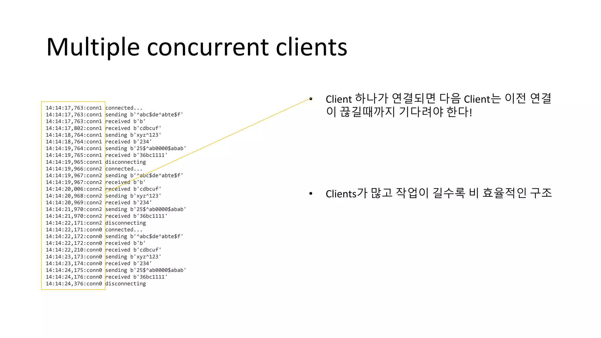 Multiple concurrent clients
14:14:17,763:conn1 connected...
14:14:17,763:conn1 sending b'^abc$de^abte$f'
14:14:17,763:conn1 received b'b'
14:14:17,802:conn1 received b'cdbcuf'
14:14:18,764:conn1 sending b'xyz^123'
14:14:18,764:conn1 received b'234'
14:14:19,764:conn1 sending b'25$^ab0000$abab'
14:14:19,765:conn1 received b'36bc1111'
14:14:19,965:conn1 disconnecting
14:14:19,966:conn2 connected...
14:14:19,967:conn2 sending b'^abc$de^abte$f'
14:14:19,967:conn2 received b'b'
14:14:20,006:conn2 received b'cdbcuf'
14:14:20,968:conn2 sending b'xyz^123'
14:14:20,969:conn2 received b'234'
14:14:21,970:conn2 sending b'25$^ab0000$abab'
14:14:21,970:conn2 received b'36bc1111'
14:14:22,171:conn2 disconnecting
14:14:22,171:conn0 connected...
14:14:22,172:conn0 sending b'^abc$de^abte$f'
14:14:22,172:conn0 received b'b'
14:14:22,210:conn0 received b'cdbcuf'
14:14:23,173:conn0 sending b'xyz^123'
14:14:23,174:conn0 received b'234'
14:14:24,175:conn0 sending b'25$^ab0000$abab'
14:14:24,176:conn0 received b'36bc1111'
14:14:24,376:conn0 disconnecting
• Client 하나가 연결되면 다음 Client는 이전 연결
이 끊길때까지 기다려야 한다!
• Clients가 많고 작업이 길수록 비 효율적인 구조
 