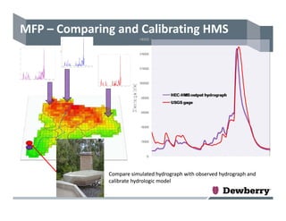 Compare simulated hydrograph with observed hydrograph and 
calibrate hydrologic model
Compare simulated hydrograph with observed hydrograph and 
calibrate hydrologic model
MFP – Comparing and Calibrating HMS
 