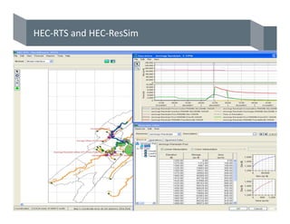 HEC‐RTS and HEC‐ResSim
 