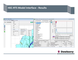HEC‐RTS Model Interface ‐ Results
 
