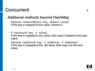 Concurrent 3Additional methods beyond HashMapboolean remove(Object key, Object value)If this key is mapped to this value, remove it.V replace(K key, V value)If this key is mapped to any value, then map it instead to this new value. booleanreplace(K key, V oldValue, V newValue)If this key is mapped to this  old value, then map it to this new value.163 March 2011