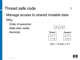 Thread safe code 1Manage access to shared mutable dataWhyOrder of executionStale data visibleAtomicity43 March 2011x= y = 0Thread 1Thread 2y = 1 j = xx = 1i = yCan i = 0 and j = 0 ?