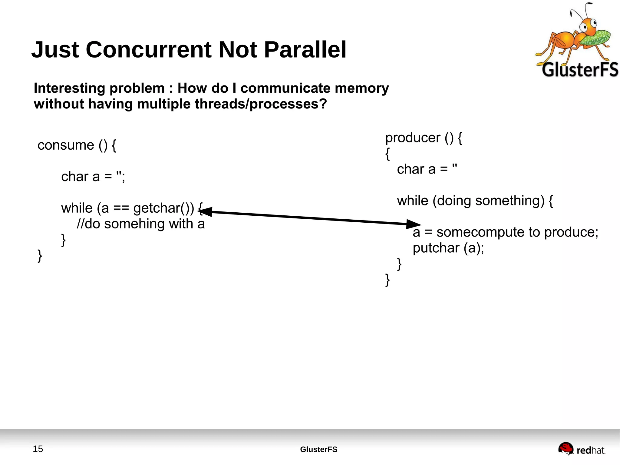 Concurrent vsparallel | PPT