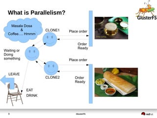 GlusterFS8
What is Parallelism?
Masala Dosa
&
Coffee…. Hmmm
EAT
DRINK
LEAVE
Place order
Place order
Order
Ready
Order
Ready
Waiting or
Doing
something
CLONE1
CLONE2
 