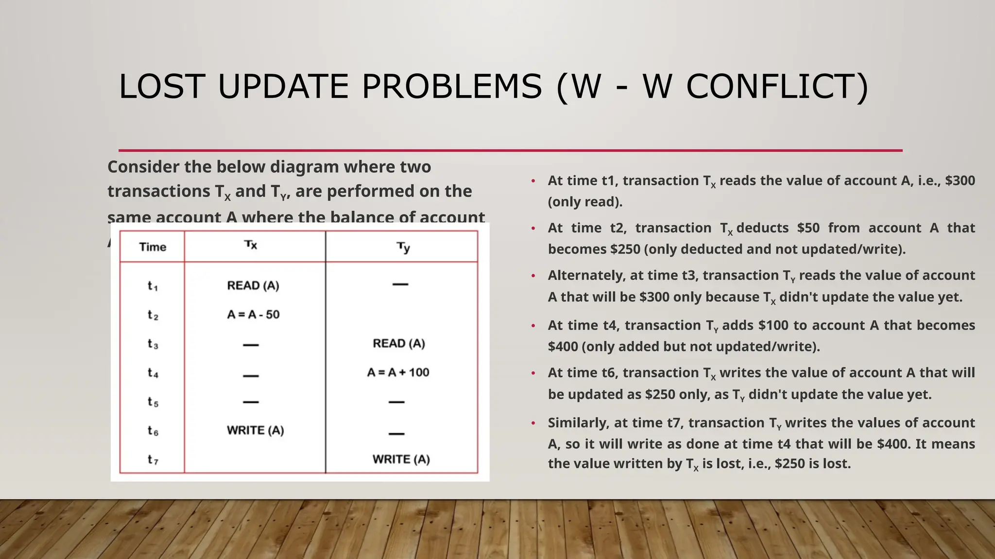LOST UPDATE PROBLEMS (W - W CONFLICT)
Consider the below diagram where two
transactions TX and TY, are performed on the
same account A where the balance of account
A is $300.
• At time t1, transaction TX reads the value of account A, i.e., $300
(only read).
• At time t2, transaction TX deducts $50 from account A that
becomes $250 (only deducted and not updated/write).
• Alternately, at time t3, transaction TY reads the value of account
A that will be $300 only because TX didn't update the value yet.
• At time t4, transaction TY adds $100 to account A that becomes
$400 (only added but not updated/write).
• At time t6, transaction TX writes the value of account A that will
be updated as $250 only, as TY didn't update the value yet.
• Similarly, at time t7, transaction TY writes the values of account
A, so it will write as done at time t4 that will be $400. It means
the value written by TX is lost, i.e., $250 is lost.
 