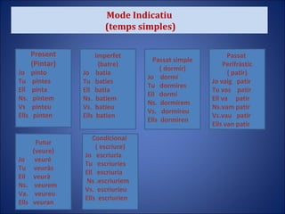 Mode Indicatiu  (temps simples) Present (Pintar) Jo  pinto Tu  pintes Ell  pinta Ns.  pintem Vs  pinteu Ells  pinten Imperfet (batre) Jo  batia Tu  baties Ell  batia Ns.  batíem Vs.  batíeu Ells  batien Passat simple ( dormir) Jo  dormí Tu  dormires Ell  dormí Ns.  dormírem Vs.  dormíreu Ells  dormiren Passat  Perifràstic ( patir) Jo vaig  patir Tu vas  patir Ell va  patir Ns.vam patir Vs.vau  patir Ells van patir Futur (veure) Jo  veuré Tu  veuràs Ell  veurà Ns.  veurem Va.  veureu Ells  veuran Condicional  ( escriure) Jo  escriuría Tu  escriuries Ell  escriuría Ns .escriuríem Vs.  escriuríeu Ells  escriurien 