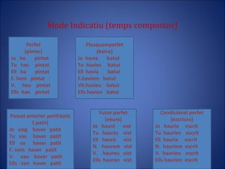 Mode Indicatiu (temps compostos) Perfet (pintar) Jo  he  pintat Tu  has  pintat Ell  ha  pintat hem  pintat V.  heu  pintat Ells  han  pintat Plusquamperfet (batre) Jo  havia  batut Tu  havies  batut Ell  havia  batut havíem  batut havieu  batut Ells havien  batut Passat anterior perifràstic ( patir) Jo  vaig  haver  patit Tu  vas  haver  patit Ell  va  haver  patit vam  haver  patit V.  vau  haver  patit Ells  van  haver  patit Futur perfet (veure) Jo  hauré  vist Tu  hauràs  vist Ell  haurà  vist N.  haurem  vist V.  haureu  vist Ells  hauran  vist Condicional perfet (escriure) Jo  hauria  escrit Tu  hauries  escrit Ell  hauria  escrit N.  hauríem  escrit V.  hauríeu  escrit Ells haurien  escrit 