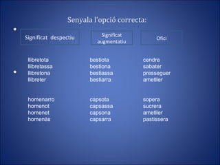 Senyala l’opció correcta: Significat  despectiu Significat augmentatiu llibretota llibretassa llibretona llibreter homenarro homenot homenet homenàs bestiota bestiona bestiassa bestiarra capsota capsassa capsona capsarra Ofici cendre sabater presseguer ametller sopera sucrera ametller pastissera 