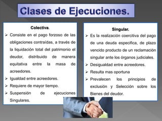 Colectiva.
 Consiste en el pago forzoso de las
obligaciones contraídas, a través de
la liquidación total del patrimonio el
deudor, distribuido de manera
equitativa entre la masa de
acreedores.
 Igualdad entre acreedores.
 Requiere de mayor tiempo.
 Suspensión de ejecuciones
Singulares.
Singular.
 Es la realización coercitiva del pago
de una deuda especifica, de plazo
vencido producto de un reclamación
singular ante los órganos judiciales.
 Desigualdad entre acreedores.
 Resulta mas oportuna
 Prevalecen los principios de
exclusión y Selección sobre los
Bienes del deudor.
 