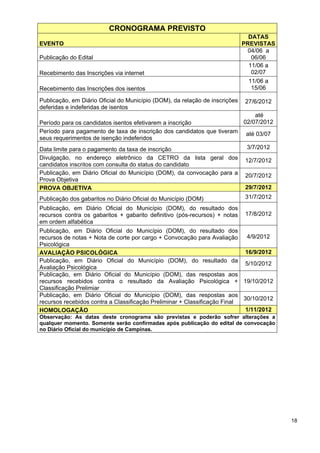 CRONOGRAMA PREVISTO
                                                                               DATAS
EVENTO                                                                       PREVISTAS
                                                                              04/06 a
Publicação do Edital                                                            06/06
                                                                               11/06 a
Recebimento das Inscrições via internet                                         02/07
                                                                               11/06 a
Recebimento das Inscrições dos isentos                                          15/06

Publicação, em Diário Oficial do Município (DOM), da relação de inscrições   27/6/2012
deferidas e indeferidas de isentos
                                                                           até
Período para os candidatos isentos efetivarem a inscrição              02/07/2012
Período para pagamento de taxa de inscrição dos candidatos que tiveram até 03/07
seus requerimentos de isenção indeferidos
Data limite para o pagamento da taxa de inscrição                             3/7/2012
Divulgação, no endereço eletrônico da CETRO da lista geral dos               12/7/2012
candidatos inscritos com consulta do status do candidato
Publicação, em Diário Oficial do Município (DOM), da convocação para a       20/7/2012
Prova Objetiva
PROVA OBJETIVA                                                               29/7/2012
Publicação dos gabaritos no Diário Oficial do Município (DOM)                31/7/2012
Publicação, em Diário Oficial do Município (DOM), do resultado dos
recursos contra os gabaritos + gabarito definitivo (pós-recursos) + notas    17/8/2012
em ordem alfabética
Publicação, em Diário Oficial do Município (DOM), do resultado dos
recursos de notas + Nota de corte por cargo + Convocação para Avaliação      4/9/2012
Psicológica
AVALIAÇÃO PSICOLÓGICA                                                       16/9/2012
Publicação, em Diário Oficial do Município (DOM), do resultado da
                                                                            5/10/2012
Avaliação Psicológica
Publicação, em Diário Oficial do Município (DOM), das respostas aos
recursos recebidos contra o resultado da Avaliação Psicológica + 19/10/2012
Classificação Prelimiar
Publicação, em Diário Oficial do Município (DOM), das respostas aos
                                                                           30/10/2012
recursos recebidos contra a Classificação Preliminar + Classificação Final
HOMOLOGAÇÃO                                                                 1/11/2012
Observação: As datas deste cronograma são previstas e poderão sofrer alterações a
qualquer momento. Somente serão confirmadas após publicação do edital de convocação
no Diário Oficial do município de Campinas.




                                                                                         18
 
