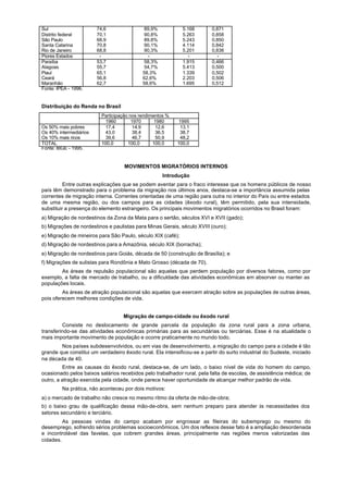 Sul                     74,6                89,9%            5.168        0,871
Distrito federal        70,1                90,8%            5.263        0,858
São Paulo               68,9                89,8%            5.243        0,850
Santa Catarina          70,8                90,1%            4.114        0,842
Rio de Janeiro          68,8                90,3%            5.201        0,838
Piores Estados           -                    -                 -            -
Paraíba                 53,7                58,3%            1.915        0,466
Alagoas                 55,7                54,7%            5.413        0,500
Piauí                   65,1                58,3%            1.339        0,502
Ceará                   56,8                62,6%            2.203        0,506
Maranhão                62,7                58,6%            1.695        0,512
Fonte: IPEA - 1996.


Distribuição do Renda no Brasil
                          Participação nos rendimentos %
                           1960         1970      1980     1995
Os 50% mais pobres         17,4          14,9      12,6     13,1
Os 40% intermediários      43,0          38,4      36,5     38,7
Os 10% mais ricos          39,6          46,7      50,9     48,2
TOTAL                     100,0       100,0      100,0     100,0
Fonte: IBGE - 1995.


                                    MOVIMENTOS MIGRATÓRIOS INTERNOS
                                                     Introdução
          Entre outras explicações que se podem aventar para o fraco interesse que os homens públicos de nosso
país têm demonstrado para o problema da migração nos últimos anos, destaca-se a importância assumida pelas
correntes de migração interna. Correntes orientadas de uma região para outra no interior do País ou entre estados
de uma mesma região, ou dos campos para as cidades (êxodo rural), têm permitido, pela sua intensidade,
substituir a presença do elemento estrangeiro. Os principais movimentos migratórios ocorridos no Brasil foram:
a) Migração de nordestinos da Zona da Mata para o sertão, séculos XVI e XVII (gado);
b) Migrações de nordestinos e paulistas para Minas Gerais, século XVIII (ouro);
e) Migração de mineiros para São Paulo, século XIX (café);
d) Migração de nordestinos para a Amazônia, século XIX (borracha);
e) Migração de nordestinos para Goiás, década de 50 (construção de Brasília); e
f) Migrações de sulistas para Rondônia e Mato Grosso (década de 70).
        As áreas de repulsão populacional são aquelas que perdem população por diversos fatores, como por
exemplo, a falta de mercado de trabalho, ou a dificuldade das atividades econômicas em absorver ou manter as
populações locais.
         As áreas de atração populacional são aquelas que exercem atração sobre as populações de outras áreas,
pois oferecem melhores condições de vida.


                                   Migração de campo-cidade ou êxodo rural
         Consiste no deslocamento de grande parcela da população da zona rural para a zona urbana,
transferindo-se das atividades econômicas primárias para as secundárias ou terciárias. Esse é na atualidade o
mais importante movimento de população e ocorre praticamente no mundo todo.
        Nos países subdesenvolvidos, ou em vias de desenvolvimento, a migração do campo para a cidade é tão
grande que constitui um verdadeiro êxodo rural. Ela intensificou-se a partir do surto industrial do Sudeste, iniciado
na década de 40.
         Entre as causas do êxodo rural, destaca-se, de um lado, o baixo nível de vida do homem do campo,
ocasionado pelos baixos salários recebidos pelo trabalhador rural, pela falta de escolas, de assistência médica; de
outro, a atração exercida pela cidade, onde parece haver oportunidade de alcançar melhor padrão de vida.
         Na prática, não aconteceu por dois motivos:
a) o mercado de trabalho não cresce no mesmo ritmo da oferta de mão-de-obra;
b) o baixo grau de qualificação dessa mão-de-obra, sem nenhum preparo para atender às necessidades dos
setores secundário e terciário.
         As pessoas vindas do campo acabam por engrossar as fileiras do subemprego ou mesmo do
desemprego, sofrendo sérios problemas socioeconômicos. Um dos reflexos desse fato é a ampliação desordenada
e incontrolável das favelas, que cobrem grandes áreas, principalmente nas regiões menos valorizadas das
cidades.
 