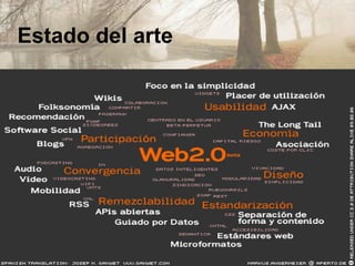 Estado del arte 