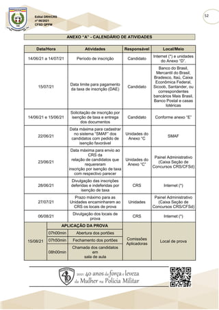52
Edital DRH/CRS
nº 06/2021
CFSD QPPM
ANEXO “A” - CALENDÁRIO DE ATIVIDADES
Data/Hora Atividades Responsável Local/Meio
14/06/21 a 14/07/21 Período de inscrição Candidato
Internet (*) e unidades
do Anexo “D”.
15/07/21
Data limite para pagamento
da taxa de inscrição (DAE)
Candidato
Banco do Brasil,
Mercantil do Brasil,
Bradesco, Itaú, Caixa
Econômica Federal,
Sicoob, Santander, ou
correspondentes
bancários Mais Brasil,
Banco Postal e casas
lotéricas
14/06/21 e 15/06/21
Solicitação de inscrição por
isenção de taxa e entrega
dos documentos
Candidato Conforme anexo “E”
22/06/21
Data máxima para cadastrar
no sistema “SMAF” dos
candidatos com pedido de
isenção favorável
Unidades do
Anexo “C
SMAF
23/06/21
Data máxima para envio ao
CRS da
relação de candidatos que
requereram
inscrição por isenção de taxa
com respectivo parecer
Unidades do
Anexo “C”
Painel Administrativo
(Caixa Seção de
Concursos CRS/CFSd)
28/06/21
Divulgação das inscrições
deferidas e indeferidas por
isenção de taxa
CRS Internet (*)
27/07/21
Prazo máximo para as
Unidades encaminharem ao
CRS os locais de prova
Unidades
Painel Administrativo
(Caixa Seção de
Concursos CRS/CFSd)
06/08/21
Divulgação dos locais de
prova
CRS Internet (*)
15/08/21
APLICAÇÃO DA PROVA
Comissões
Aplicadoras
Local de prova
07h00min Abertura dos portões
07h50min Fechamento dos portões
08h00min
Chamada dos candidatos
em
sala de aula
 