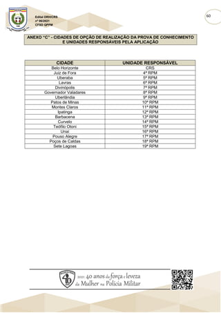 60
Edital DRH/CRS
nº 06/2021
CFSD QPPM
ANEXO “C” - CIDADES DE OPÇÃO DE REALIZAÇÃO DA PROVA DE CONHECIMENTO
E UNIDADES RESPONSÁVEIS PELA APLICAÇÃO
CIDADE UNIDADE RESPONSÁVEL
Belo Horizonte CRS
Juiz de Fora 4ª RPM
Uberaba 5ª RPM
Lavras 6ª RPM
Divinópolis 7ª RPM
Governador Valadares 8ª RPM
Uberlândia 9ª RPM
Patos de Minas 10ª RPM
Montes Claros 11ª RPM
Ipatinga 12ª RPM
Barbacena 13ª RPM
Curvelo 14ª RPM
Teófilo Otoni 15ª RPM
Unaí 16ª RPM
Pouso Alegre 17ª RPM
Poços de Caldas 18ª RPM
Sete Lagoas 19ª RPM
 
