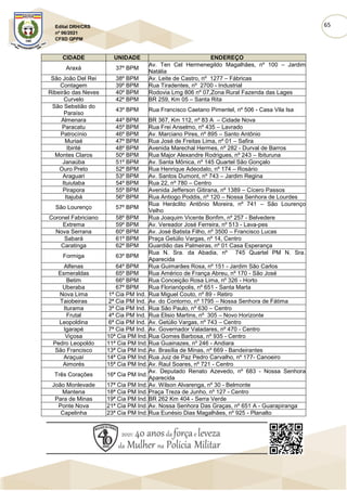 65
Edital DRH/CRS
nº 06/2021
CFSD QPPM
CIDADE UNIDADE ENDEREÇO
Araxá 37º BPM
Av. Ten Cel Hermenegildo Magalhães, nº 100 – Jardim
Natália
São João Del Rei 38º BPM Av. Leite de Castro, nº 1277 – Fábricas
Contagem 39º BPM Rua Tiradentes, nº 2700 - Industrial
Ribeirão das Neves 40º BPM Rodovia Lmg 806 nº 07,Zona Rural Fazenda das Lages
Curvelo 42º BPM BR 259, Km 05 – Santa Rita
São Sebstião do
Paraíso
43º BPM Rua Francisco Caetano Pimentel, nº 506 - Casa Vila Isa
Almenara 44º BPM BR 367, Km 112, nº 83 A – Cidade Nova
Paracatu 45º BPM Rua Frei Anselmo, nº 435 – Lavrado
Patrocínio 46º BPM Av. Marciano Pires, nº 895 – Santo Antônio
Muriaé 47º BPM Rua José de Freitas Lima, nº 01 – Safira
Ibirité 48º BPM Avenida Marechal Hermes, nº 282 - Durval de Barros
Montes Claros 50º BPM Rua Major Alexandre Rodrigues, nº 243 – Ibituruna
Janaúba 51º BPM Av. Santa Mônica, nº 145 Quartel São Gonçalo
Ouro Preto 52º BPM Rua Henrique Adeodato, nº 174 – Rosário
Araguari 53º BPM Av. Santos Dumont, nº 743 – Jardim Regina
Ituiutaba 54º BPM Rua 22, nº 780 – Centro
Pirapora 55º BPM Avenida Jefferson Gitirana, nº 1389 – Cícero Passos
Itajubá 56º BPM Rua Antiogo Poddis, nº 120 – Nossa Senhora de Lourdes
São Lourenço 57º BPM
Rua Heráclito Antônio Moreira, nº 741 – São Lourenço
Velho
Coronel Fabriciano 58º BPM Rua Joaquim Vicente Bonfim, nº 257 - Belvedere
Extrema 59º BPM Av. Vereador José Ferreira, nº 513 - Lava-pes
Nova Serrana 60º BPM Av. José Batista Filho, nº 3500 – Francisco Lucas
Sabará 61º BPM Praça Getúlio Vargas, nº 14, Centro
Caratinga 62º BPM Guardião das Palmeiras, nº 01 Casa Esperança
Formiga 63º BPM
Rua N. Sra. da Abadia, nº 745 Quartel PM N. Sra.
Aparecida
Alfenas 64º BPM Rua Guimarães Rosa, nº 151 - Jardim São Carlos
Esmeraldas 65º BPM Rua Américo de França Abreu, nº 170 - São José
Betim 66º BPM Rua Conceição Rosa Lima, nº 326 - Horto
Uberaba 67º BPM Rua Florianópolis, nº 651 - Santa Marta
Nova Lima 1ª Cia PM Ind. Rua Miguel Couto, nº 89 - Retiro
Taiobeiras 2ª Cia PM Ind. Av. do Contorno, nº 1795 – Nossa Senhora de Fátima
Iturama 3ª Cia PM Ind. Rua São Paulo, nº 630 – Centro
Frutal 4ª Cia PM Ind. Rua Elisio Martins, nº 305 – Novo Horizonte
Leopoldina 6ª Cia PM Ind. Av. Getúlio Vargas, nº 743 – Centro
Igarapé 7ª Cia PM Ind. Av. Governador Valadares, nº 470 - Centro
Viçosa 10ª Cia PM Ind. Rua Gomes Barbosa, nº 935 - Centro
Pedro Leopoldo 11ª Cia PM Ind. Rua Guainazes, nº 246 - Andiara
São Francisco 13ª Cia PM Ind. Av. Brasília de Minas, nº 669 - Bandeirantes
Araçuaí 14ª Cia PM Ind. Rua Juiz de Paz Pedro Carvalho, nº 177- Canoeiro
Aimorés 15ª Cia PM Ind. Av. Raul Soares, nº 721 - Centro
Três Corações 16ª Cia PM Ind.
Av. Deputado Renato Azevedo, nº 683 - Nossa Senhora
Aparecida
João Monlevade 17ª Cia PM Ind. Av. Wilson Alvarenga, nº 30 - Belmonte
Mantena 18ª Cia PM Ind. Praça Treza de Junho, nº 127 - Centro
Para de Minas 19ª Cia PM Ind. BR 262 Km 404 - Serra Verde
Ponte Nova 21ª Cia PM Ind. Av. Nossa Senhora Das Graças, nº 651 A - Guarapiranga
Capelinha 23ª Cia PM Ind. Rua Eunésio Dias Magalhães, nº 925 - Planalto
 