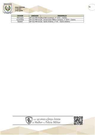 66
Edital DRH/CRS
nº 06/2021
CFSD QPPM
CIDADE UNIDADE ENDEREÇO
Nanuque 24ª Cia PM Ind. Rua São Lourenço, nº 1033 – Centro
Guanhães 25ª Cia PM Ind. Av. Governador Milton Campos, nº 2974 - Centro
Itaobim 26ª Cia PM Ind. Av. Santo Antônio, nº 55 - Santo Antônio
 