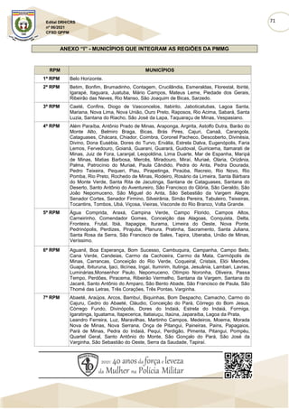 71
Edital DRH/CRS
nº 06/2021
CFSD QPPM
ANEXO “I” - MUNICÍPIOS QUE INTEGRAM AS REGIÕES DA PMMG
RPM MUNICÍPIOS
1ª RPM Belo Horizonte.
2ª RPM Betim, Bonfim, Brumadinho, Contagem, Crucilândia, Esmeraldas, Florestal, Ibirité,
Igarapé, Itaguara, Juatuba, Mário Campos, Mateus Leme, Piedade dos Gerais,
Ribeirão das Neves, Rio Manso, São Joaquim de Bicas, Sarzedo.
3ª RPM Caeté, Confins, Diogo de Vasconcelos, Itabirito, Jaboticatubas, Lagoa Santa,
Mariana, Nova Lima, Nova União, Ouro Preto, Raposos, Rio Acima, Sabará, Santa
Luzia, Santana do Riacho, São José da Lapa, Taquaraçu de Minas, Vespasiano.
4ª RPM Além Paraíba, Antônio Prado de Minas, Araponga, Argirita, Astolfo Dutra, Barão do
Monte Alto, Belmiro Braga, Bicas, Brás Pires, Cajuri, Canaã, Carangola,
Cataguases, Chácara, Chiador, Coimbra, Coronel Pacheco, Descoberto, Divinésia,
Divino, Dona Eusébia, Dores do Turvo, Ervália, Estrela Dalva, Eugenópolis, Faria
Lemos, Fervedouro, Goianá, Guarani, Guarará, Guidoval, Guiricema, Itamarati de
Minas, Juiz de Fora, Laranjal, Leopoldina, Lima Duarte, Mar de Espanha, Maripá
de Minas, Matias Barbosa, Mercês, Miradouro, Miraí, Muriaé, Olaria, Orizânia,
Palma, Patrocínio do Muriaé, Paula Cândido, Pedra do Anta, Pedra Dourada,
Pedro Teixeira, Pequeri, Piau, Pirapetinga, Piraúba, Recreio, Rio Novo, Rio
Pomba, Rio Preto, Rochedo de Minas, Rodeiro, Rosário da Limeira, Santa Bárbara
do Monte Verde, Santa Rita de Jacutinga, Santana de Cataguases, Santana do
Deserto, Santo Antônio do Aventureiro, São Francisco do Glória, São Geraldo, São
João Nepomuceno, São Miguel do Anta, São Sebastião da Vargem Alegre,
Senador Cortes, Senador Firmino, Silveirânia, Simão Pereira, Tabuleiro, Teixeiras,
Tocantins, Tombos, Ubá, Viçosa, Vieiras, Visconde do Rio Branco, Volta Grande.
5ª RPM Água Comprida, Araxá, Campina Verde, Campo Florido, Campos Altos,
Carneirinho, Comendador Gomes, Conceição das Alagoas, Conquista, Delta,
Fronteira, Frutal, Ibiá, Itapagipe, Iturama, Limeira do Oeste, Nova Ponte,
Pedrinópolis, Perdizes, Pirajuba, Planura, Pratinha, Sacramento, Santa Juliana,
Santa Rosa da Serra, São Francisco de Sales, Tapira, Uberaba, União de Minas,
Veríssimo.
6ª RPM Aguanil, Boa Esperança, Bom Sucesso, Cambuquira, Campanha, Campo Belo,
Cana Verde, Candeias, Carmo da Cachoeira, Carmo da Mata, Carmópolis de
Minas, Carrancas, Conceição do Rio Verde, Coqueiral, Cristais, Elói Mendes,
Guapé, Ibituruna, Ijaci, Ilicínea, Ingaí, Itumirim, Itutinga, Jesuânia, Lambari, Lavras,
Luminárias,Monsenhor Paulo, Nepomuceno, Olímpio Noronha, Oliveira, Passa
Tempo, Perdões, Piracema, Ribeirão Vermelho, Santana da Vargem, Santana do
Jacaré, Santo Antônio do Amparo, São Bento Abade, São Francisco de Paula, São
Thomé das Letras, Três Corações, Três Pontas, Varginha.
7ª RPM Abaeté, Araújos, Arcos, Bambuí, Biquinhas, Bom Despacho, Camacho, Carmo do
Cajuru, Cedro do Abaeté, Cláudio, Conceição do Pará, Córrego do Bom Jesus,
Córrego Fundo, Divinópolis, Dores do Indaiá, Estrela do Indaiá, Formiga,
Igaratinga, Iguatama, Itapecerica, Itatiaiuçu, Itaúna, Japaraíba, Lagoa da Prata,
Leandro Ferreira, Luz, Maravilhas, Martinho Campos, Medeiros, Moema, Morada
Nova de Minas, Nova Serrana, Onça de Pitangui, Paineiras, Pains, Papagaios,
Pará de Minas, Pedra do Indaiá, Pequi, Perdigão, Pimenta, Pitangui, Pompéu,
Quartel Geral, Santo Antônio do Monte, São Gonçalo do Pará, São José da
Varginha, São Sebastião do Oeste, Serra da Saudade, Tapiraí.
 