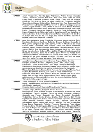 73
Edital DRH/CRS
nº 06/2021
CFSD QPPM
13ª RPM Alfredo Vasconcelos, Alto Rio Doce, Andrelândia, Antônio Carlos, Aracitaba,
Arantina, Barbacena, Barroso, Belo Vale, Bias Fortes, Bom Jardim de Minas,
Capela Nova, Caranaíba, Carandaí, Casa Grande, Catas Altas da Noruega,
Cipotânea, Conceição da Barra de Minas, Congonhas, Conselheiro Lafaiete,
Coronel Xavier Chaves, Cristiano Otoni, Desterro de Entre Rios, Desterro do Melo,
Dores de Campos, Entre Rios de Minas, Ewbank da Câmara, Ibertioga, Itaverava,
Jeceaba, Lagoa Dourada, Lamim, Madre de Deus de Minas, Moeda, Nazareno,
Oliveira Fortes, Ouro Branco, Paiva, Piedade do Rio Grande, Piranga, Porto Firme,
Prados, Presidente Bernardes, Queluzito, Resende Costa, Ressaquinha, Rio
Espera, Ritápolis, Santa Bárbara do Tugúrio, Santa Cruz de Minas, Santa Rita de
Ibitipoca, Santana do Garambéu,Santana dos Montes, Santos Dumont, São Brás
do Suaçuí, São João del Rei, São Tiago, São Vicente de Minas, Senhora de
Oliveira, Senhora dos Remédios, Tiradentes.
14ª RPM Água Boa, Alvorada de Minas, Angelândia, Aricanduva, Augusto de Lima, Berilo,
Buenópolis, Buritizeiro, Capelinha, Carbonita, Chapada do Norte, Conceição do
Mato Dentro, Congonhas do Norte, Corinto, Couto de Magalhães de Minas,
Curvelo, Datas, Diamantina, Dom Joaquim, Felício dos Santos, Felixlândia,
Francisco Badaró, Gouveia, Inimutaba, Itamarandiba, Jenipapo de Minas, Jequitaí,
Joaquim Felício, José Gonçalves de Minas, Lassance, Leme do Prado, Minas
Novas, Monjolos, Morro da Garça, Morro do Pilar, Pirapora, Presidente Juscelino,
Presidente Kubitschek, Santa Fé de Minas, Santo Antônio do Itambé, Santo
Antônio do Rio Abaixo, Santo Hipólito, São Gonçalo do Rio Preto, São Romão, São
Sebastião do Rio Preto, Senador Modestino Gonçalves, Serra Azul de Minas,
Serro, Três Marias, Turmalina, Várzea da Palma, Veredinha.
15ª RPM Águas Formosas, Águas Vermelhas, Almenara, Araçuaí, Ataléia, Bandeira,
Bertópolis, Cachoeira de Pajeú, Campanário, Caraí, Carlos Chagas, Catuji,
Comercinho, Coronel Murta, Crisólita, Divisa Alegre, Divisópolis, Felisburgo,
Franciscópolis, Frei Gaspar, Fronteira dos Vales, Itaipé, Itambacuri, Itaobim, Itinga,
Jacinto, Jampruca, Jequitinhonha, Joaíma, Jordânia, Ladainha, Machacalis,
Malacacheta, Mata Verde, Medina, Monte Formoso, Nanuque, Nova Módica, Novo
Cruzeiro, Novo Oriente de Minas, Ouro Verde de Minas, Padre Paraíso,
Palmópolis, Pavão, Pedra Azul, Pescador, Ponto dos Volantes, Poté, Rio do Prado,
Rubim, Salto da Divisa, Santa Helena de Minas, Santa Maria do Salto, Santo
Antônio do Jacinto, São José do Divino, Serra dos Aimorés, Setubinha, Teófilo
Otoni, Umburatiba, Virgem da Lapa.
16ª RPM Arinos, Bonfinópolis de Minas, Brasilândia de Minas,
Buritis, Cabeceira Grande, Chapada Gaúcha, Dom Bosco, Formoso, Guarda-Mor,
João Pinheiro, Natalândia,
Paracatu, Riachinho, Unaí, Uruana de Minas, Urucuia, Vazante.
17ª RPM Aiuruoca, Alagoa, Albertina, Baependi, Bocaina de Minas,
Bom Repouso, Borda da Mata, Braúnas, Bueno Brandão, Cachoeira de Minas,
Camanducaia, Cambuí, Careaçu, Carmo de Minas, Carvalhos, Caxambu,
Conceição das Pedras, Conceição dos Ouros, Congonhal, Consolação,
Cordislândia, Córrego Danta, Cristina, Cruzília, Delfim Moreira, Dom Viçoso,
Espírito Santo do Dourado, Estiva, Extrema, Gonçalves, Heliodora, Inconfidentes,
Itajubá, Itamonte, Itanhandu, Itapeva, Jacutinga, Liberdade, Maria da Fé,
Marmelópolis, Minduri, Monte Sião, Munhoz, Natércia, Ouro Fino, Paraisópolis,
Passa Quatro, Passa-Vinte, Pedralva, Piranguçu, Piranguinho, Pouso Alegre,
Pouso Alto, Santa Rita do Sapucaí, São Gonçalo do Sapucaí, São João da Mata,
São José do Alegre, São Lourenço, São Sebastião da Bela Vista, São Sebastião
do Rio Verde, Sapucaí-Mirim, Senador Amaral, Senador José Bento, Seritinga,
Serranos, Silvianópolis, Soledade de Minas, Tocos do Moji, Toledo, Turvolândia,
 